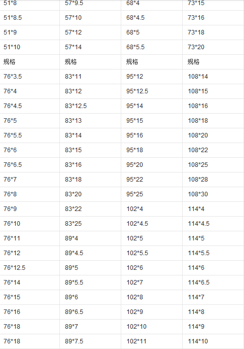 45#無縫鋼管型號大全 45#無縫鋼管型號大全