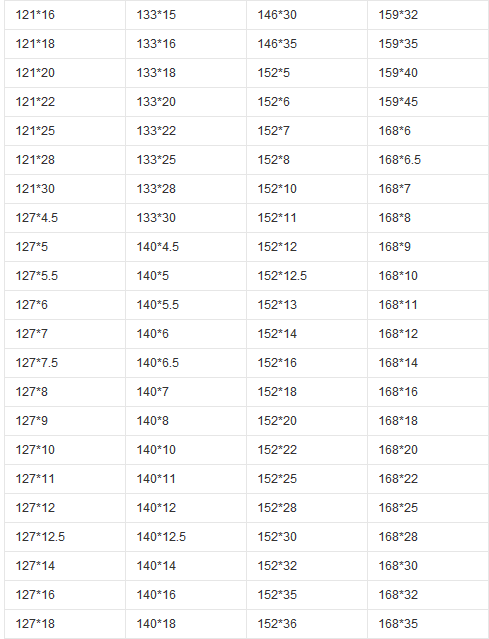 45#無縫鋼管型號大全 45#無縫鋼管型號大全