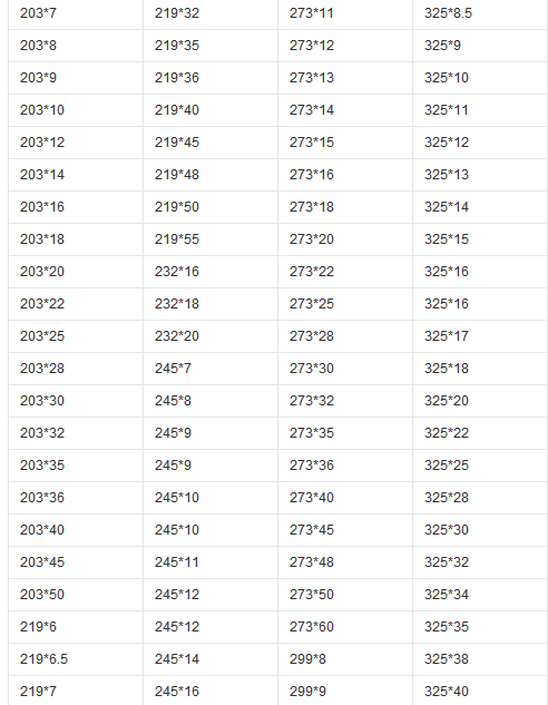 45#無縫鋼管型號大全 45#無縫鋼管型號大全